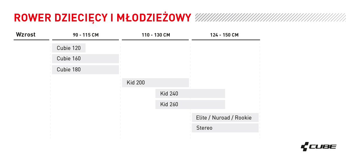 tabela-rozmiarow-rowerow-dzieciecych